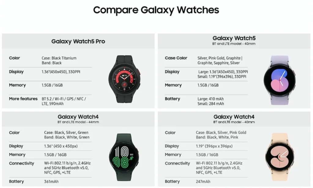 Samsung Galaxy Watch 6 vs. 6 Classic A Detailed Comparison