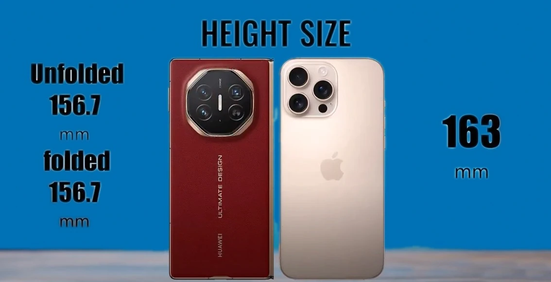 Height Size