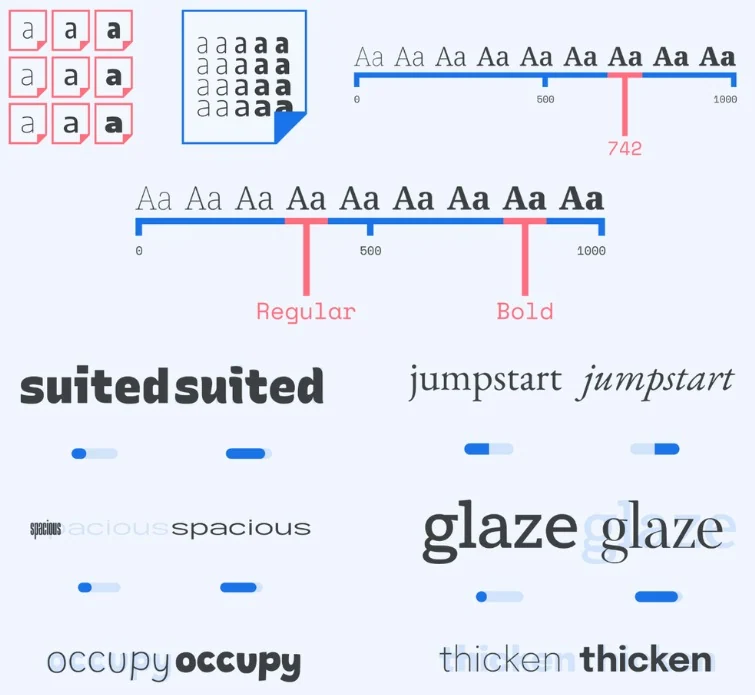 How Yabe Webfont Revolutionizes GDPR Compliance for WordPress 3 Variable Font